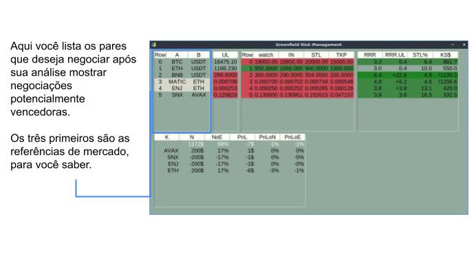 Matriz de correlação e exposição – sistema Greenfield