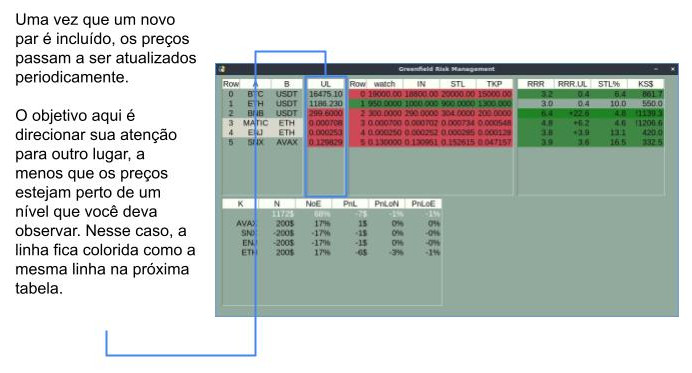 Controle de stop loss conjugado – gestão de risco Greenfield
