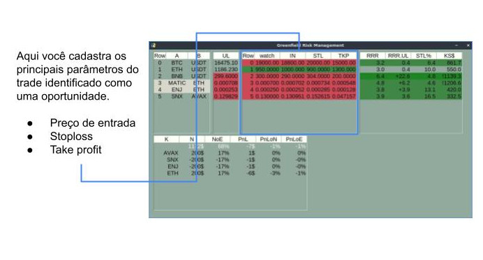 Software de gestão de risco. Benefícios para o usuário.