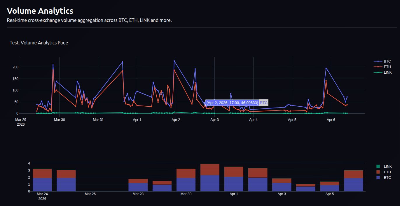 Dashboard Volume Analytics Greenfield – identificação de movimentos falsos e verdadeiros